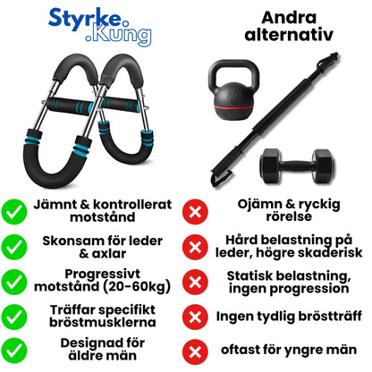 StyrkeU-stången